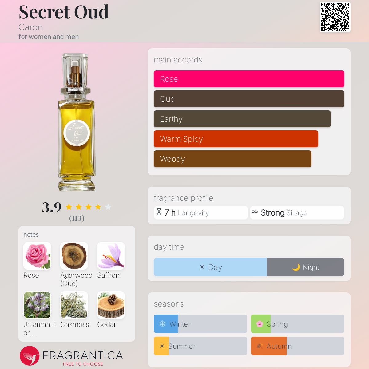 Fragrantica image 5