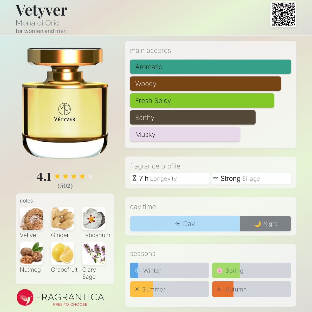 Profile card