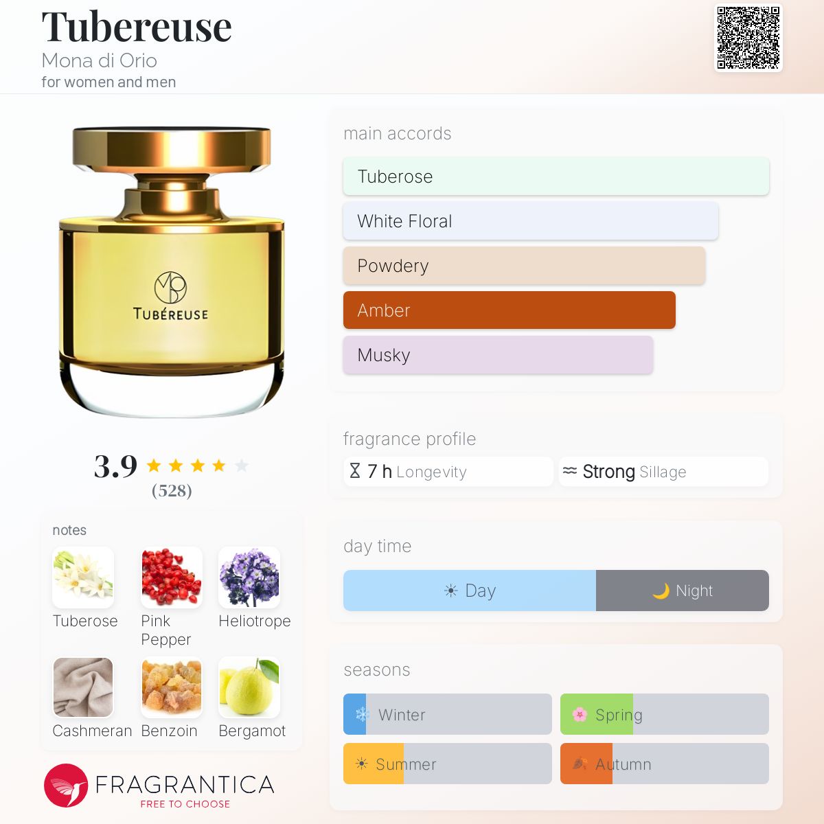 Fragrantica image 5