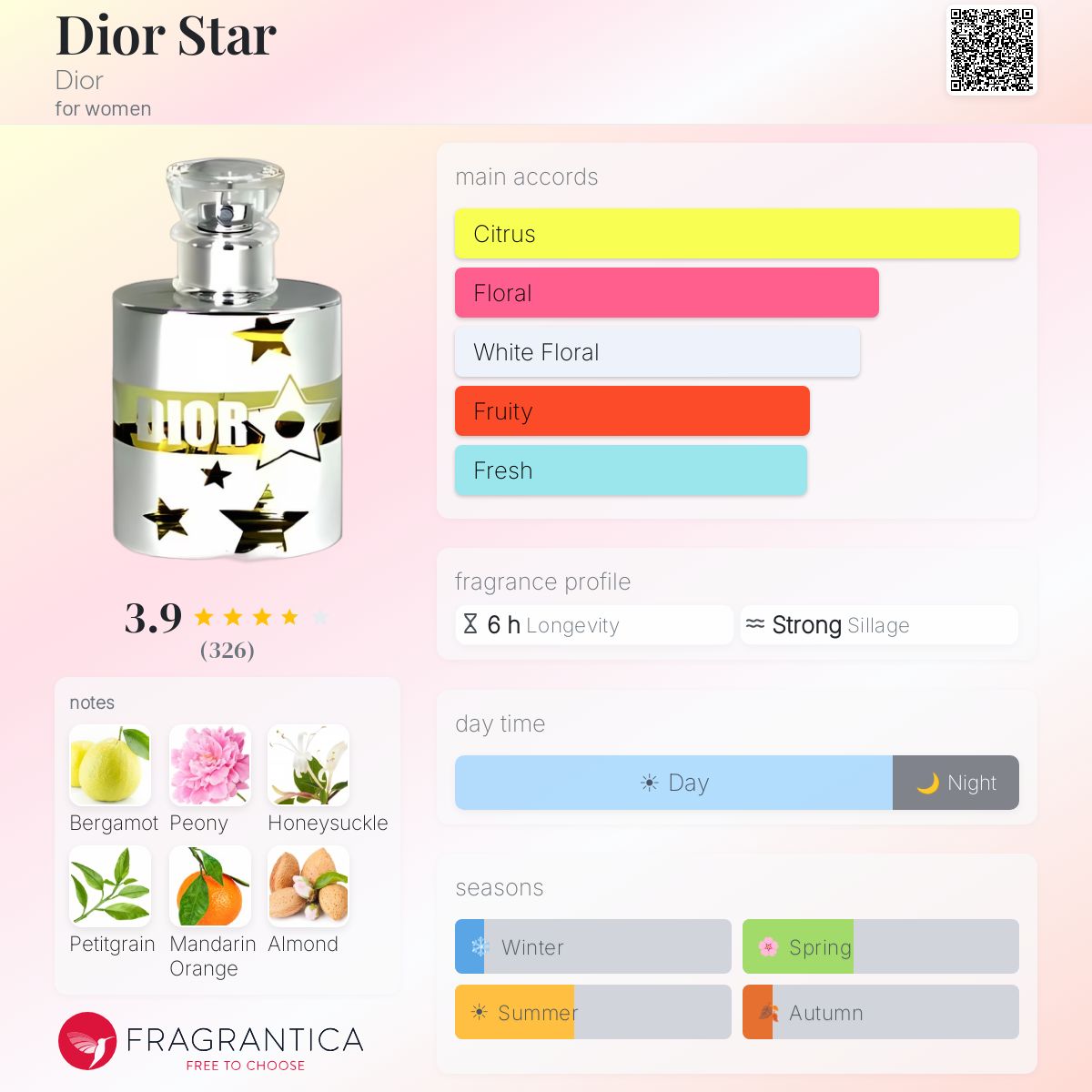 DIOR Dior me not Dior Star まとめて DIOR Dior me not Dior Star まとめて DIOR】ディオールを纏う