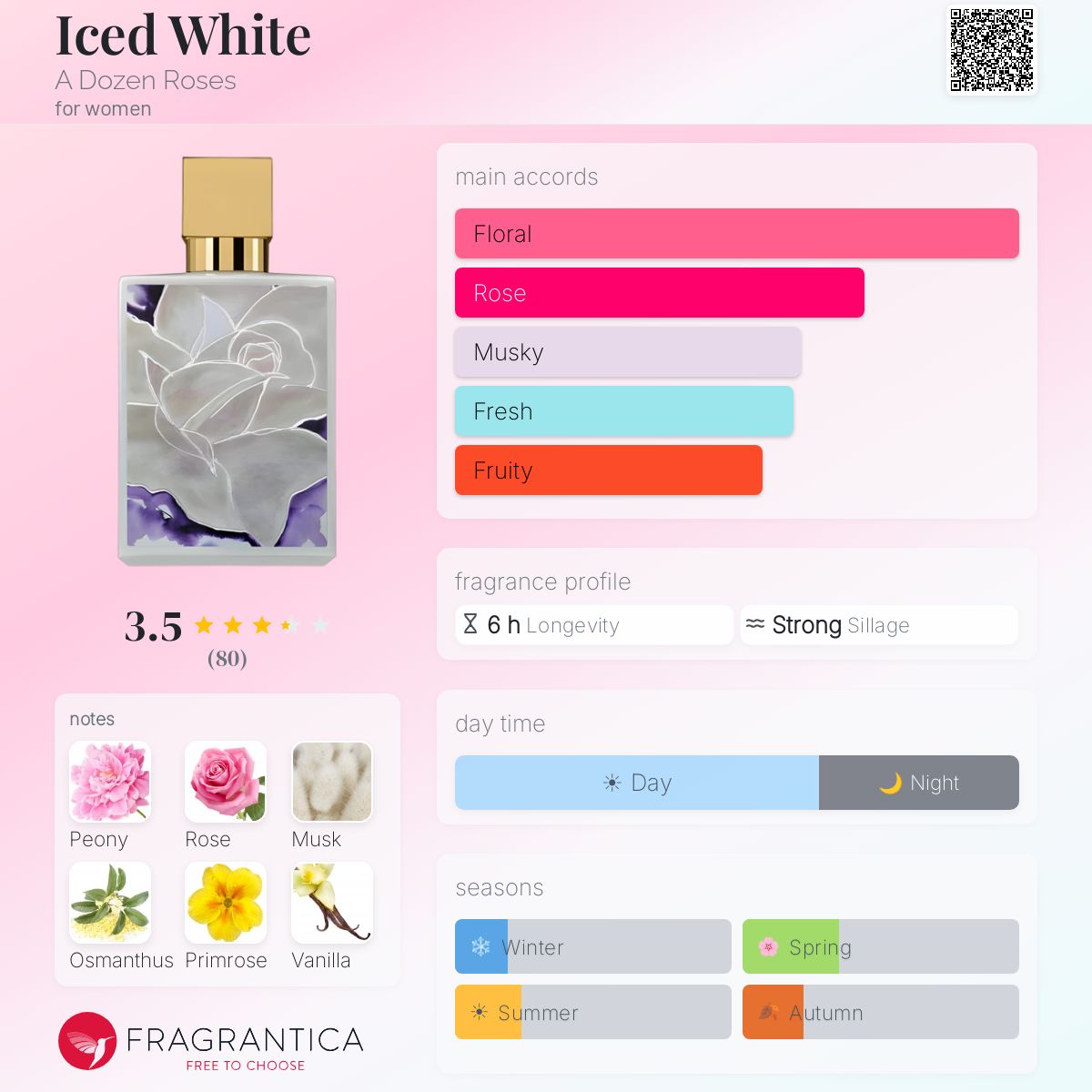 Fragrantica image 5