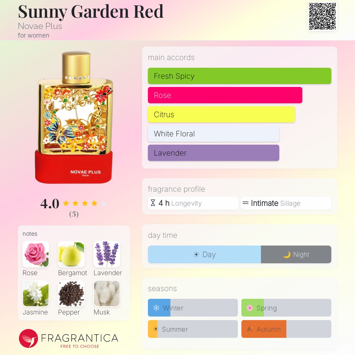 Fragrantica image 5