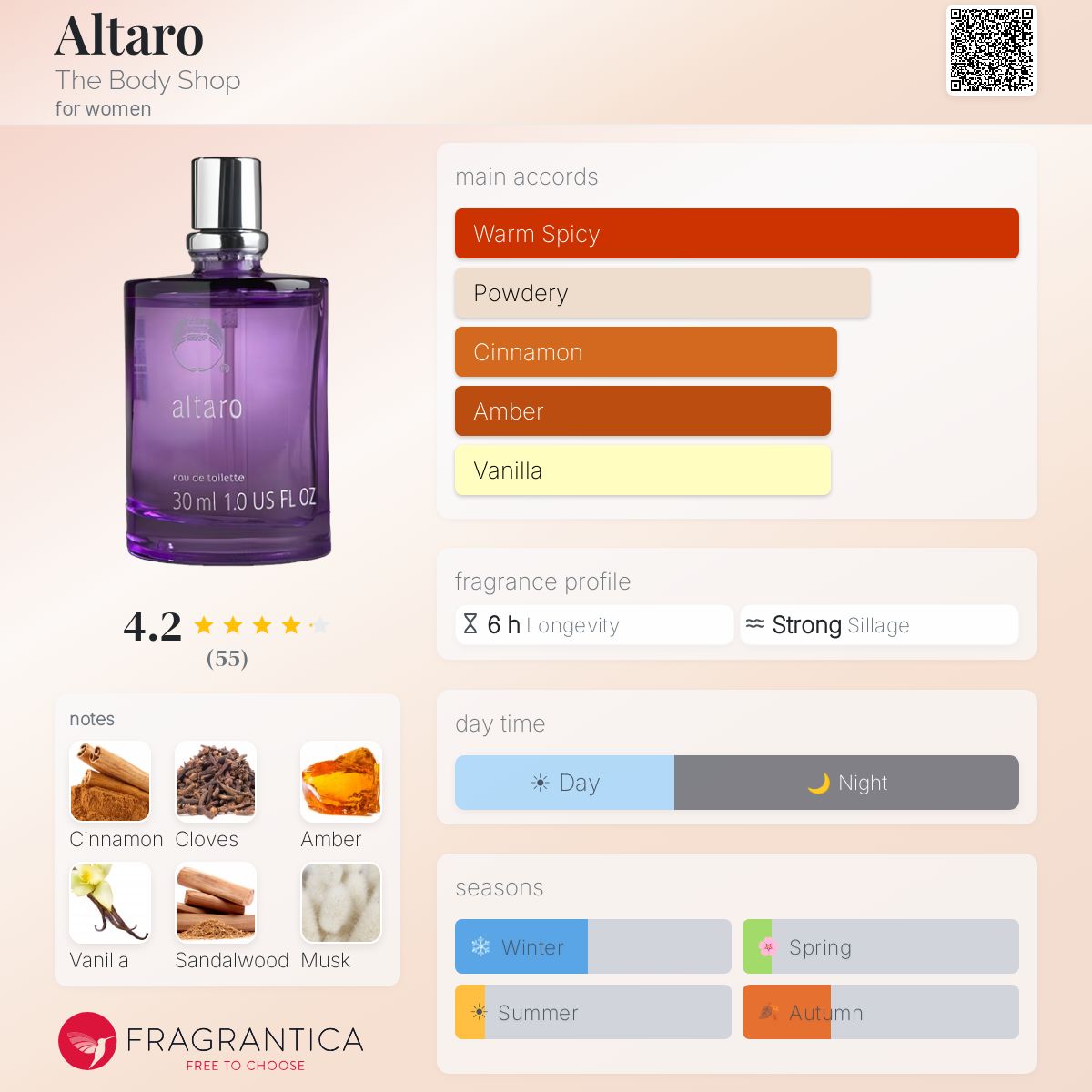 Fragrantica image 5