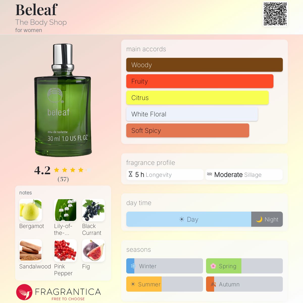 Profile card