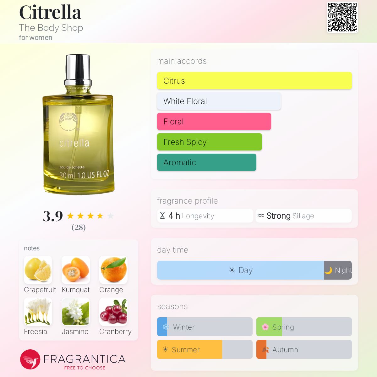 Fragrantica image 5