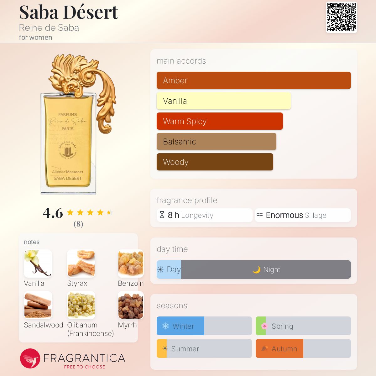 Saba Désert Reine de Saba perfume - a new fragrance for women 2026