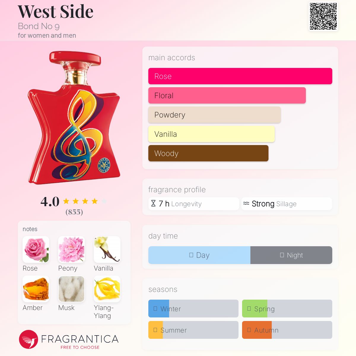 West Side Bond No 9 perfume - a fragrance for women and men 2006