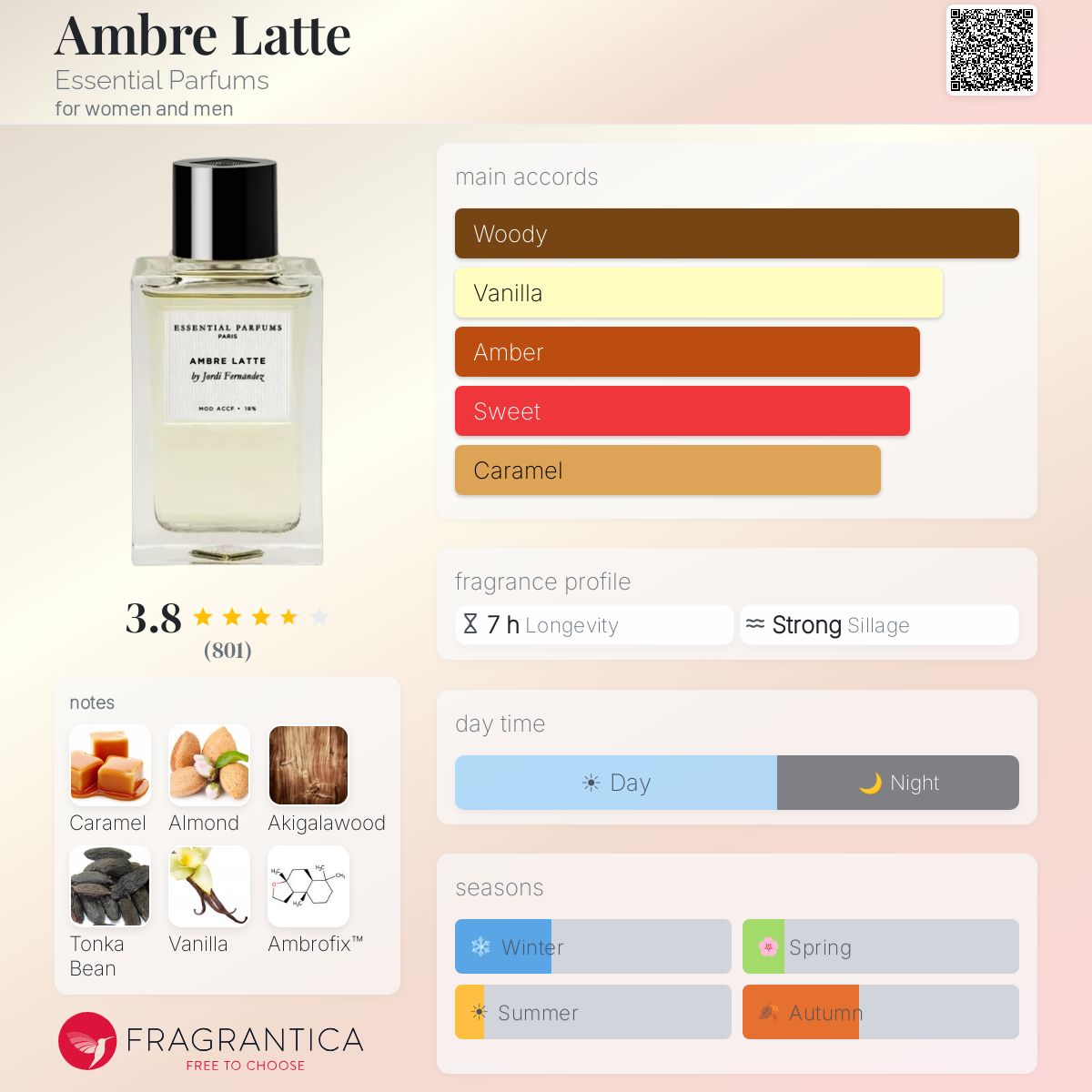 Ambre Latte Essential Parfums perfume - a new fragrance for women