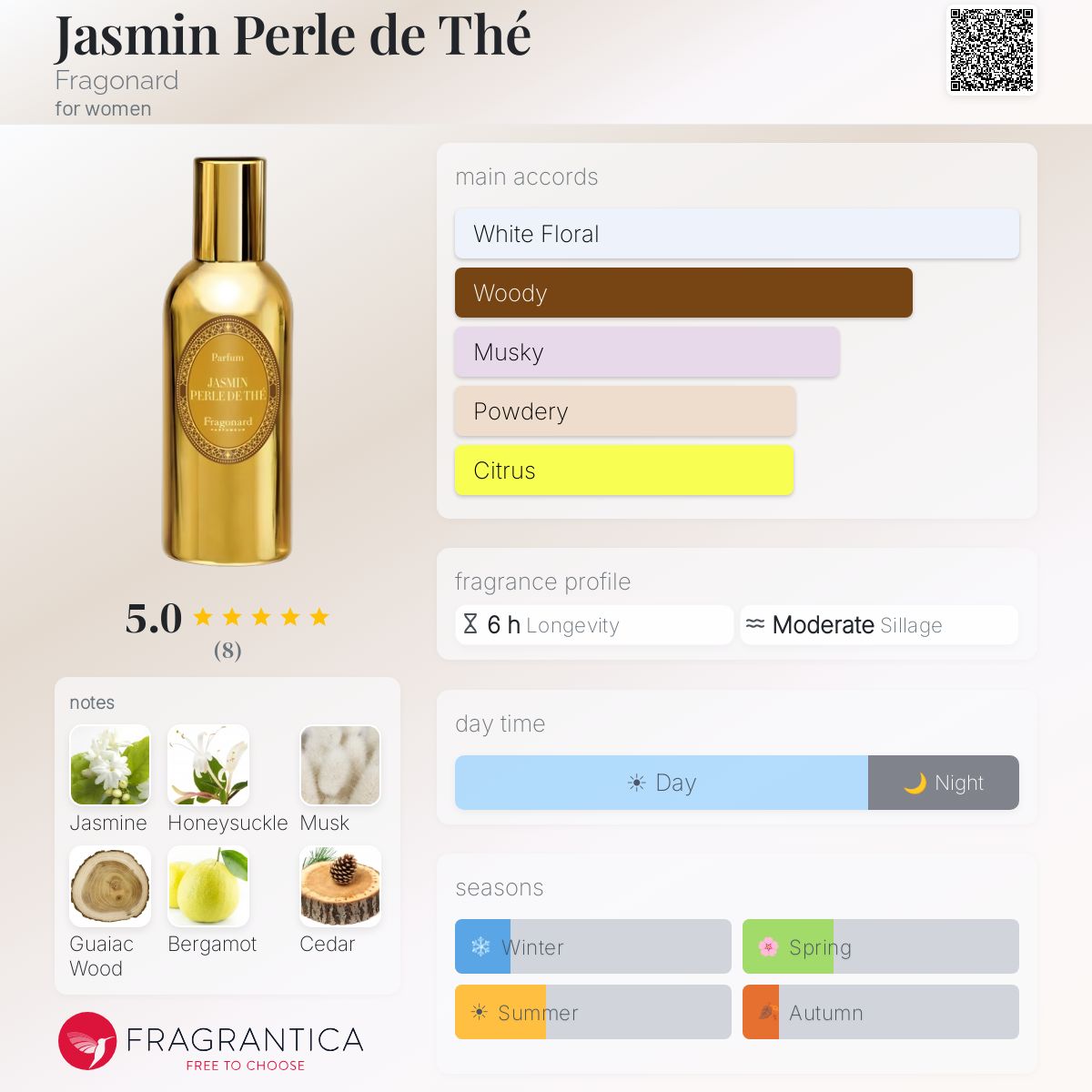 Jasmin Perle de Thé Fragonard perfume - a new fragrance for women 2026