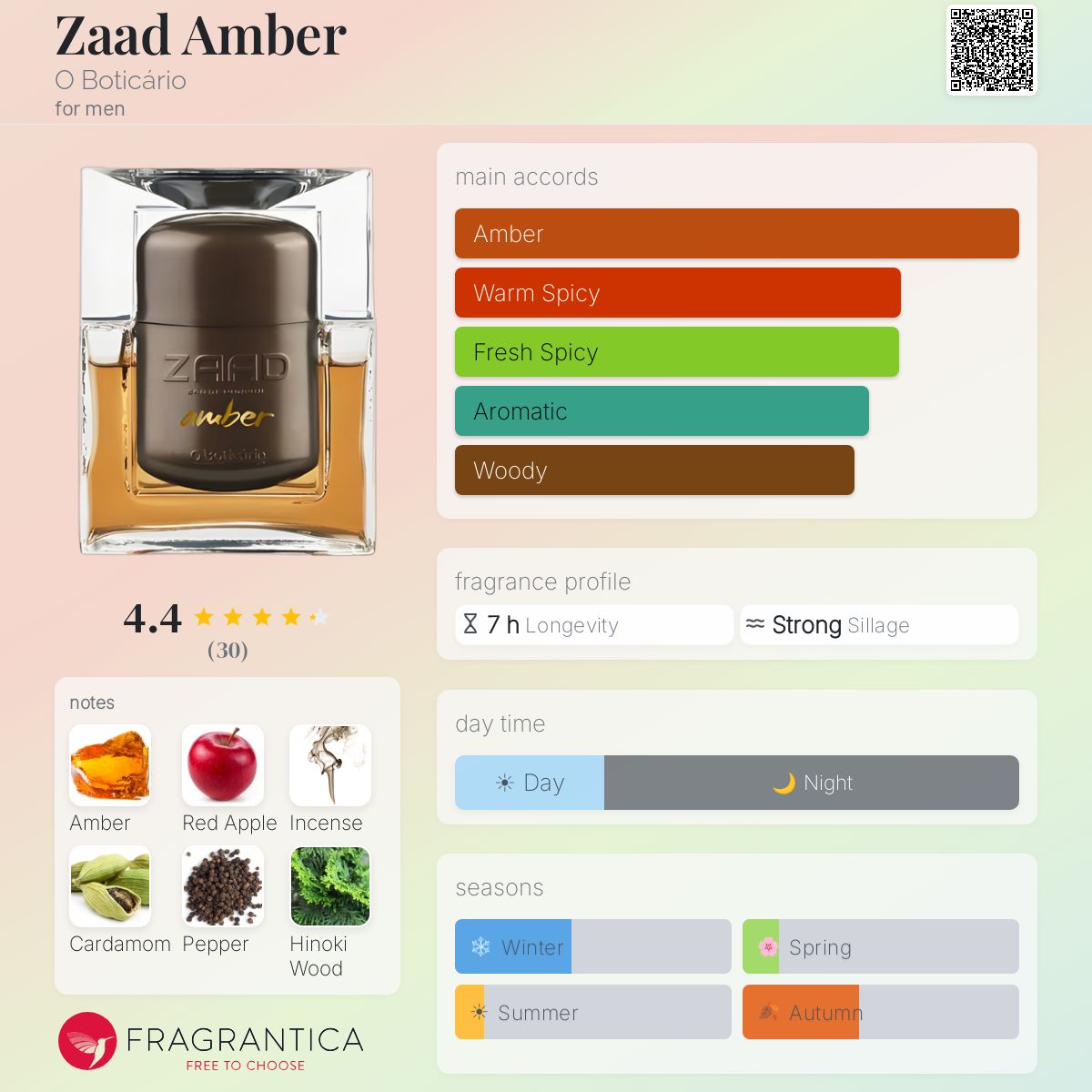 Fragrantica image 5