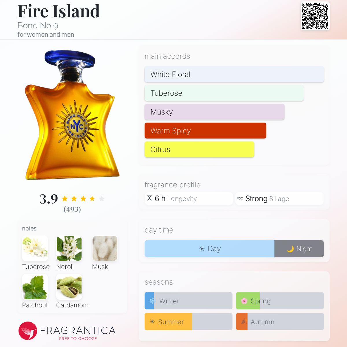 Fire Island Bond No 9 perfume - a fragrance for women and men 2006