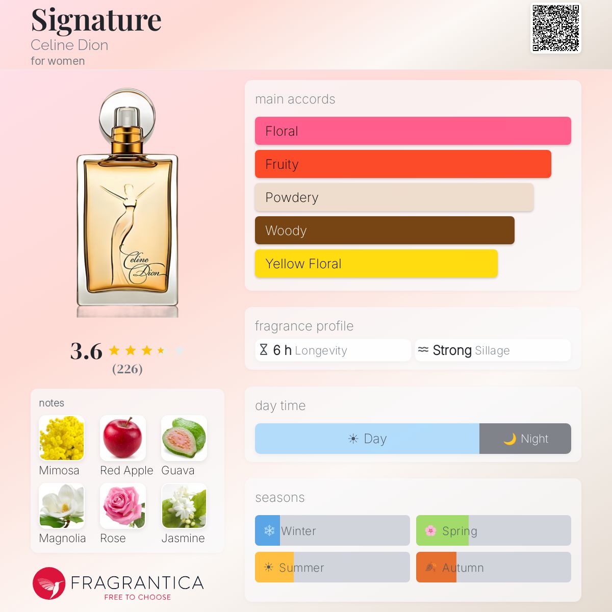 Fragrantica image 5