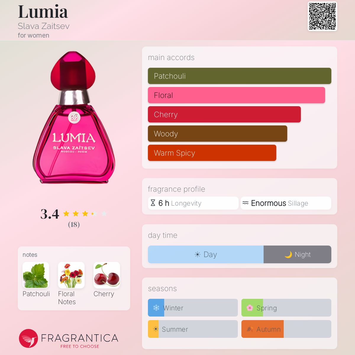 Fragrantica image 5