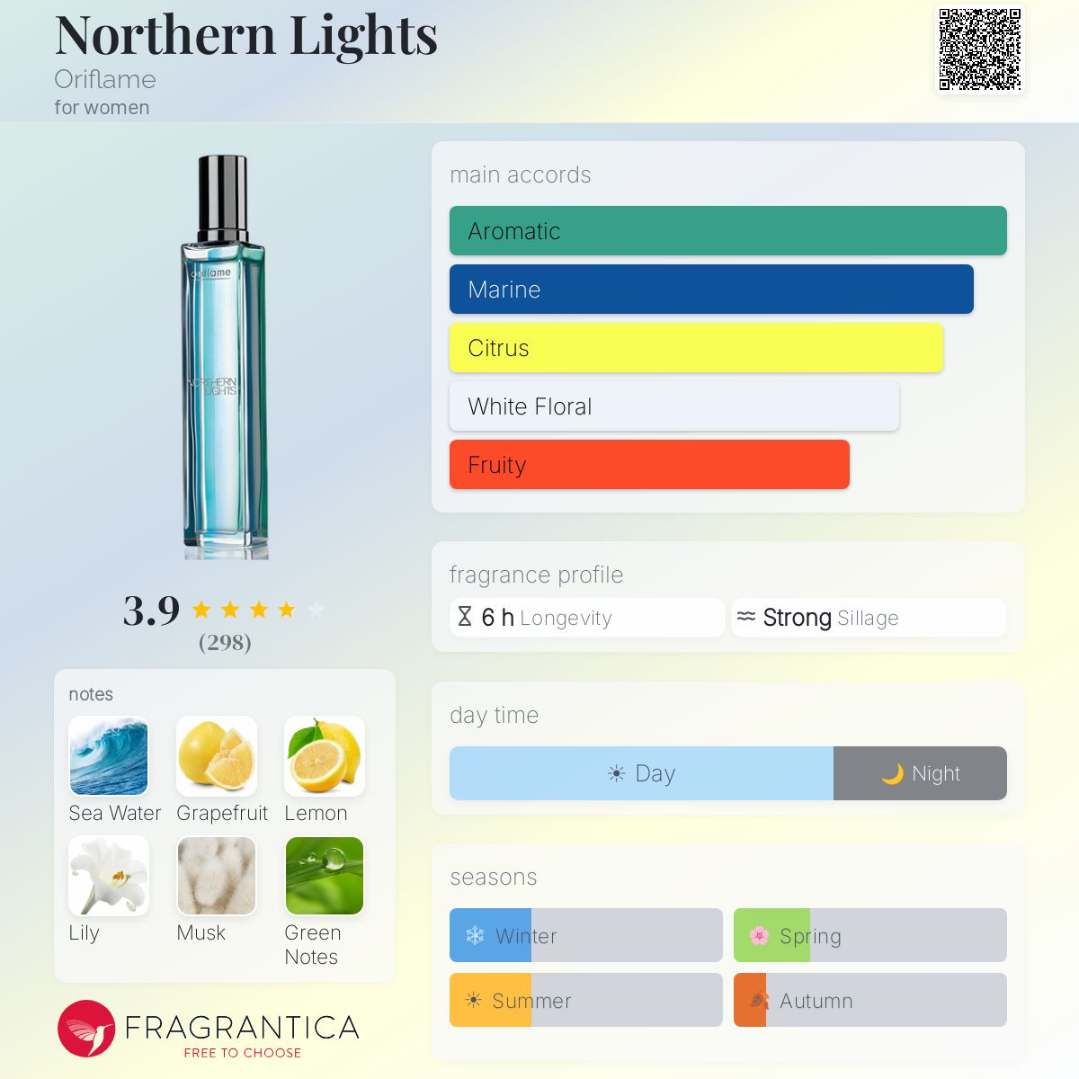 Fragrantica image 5