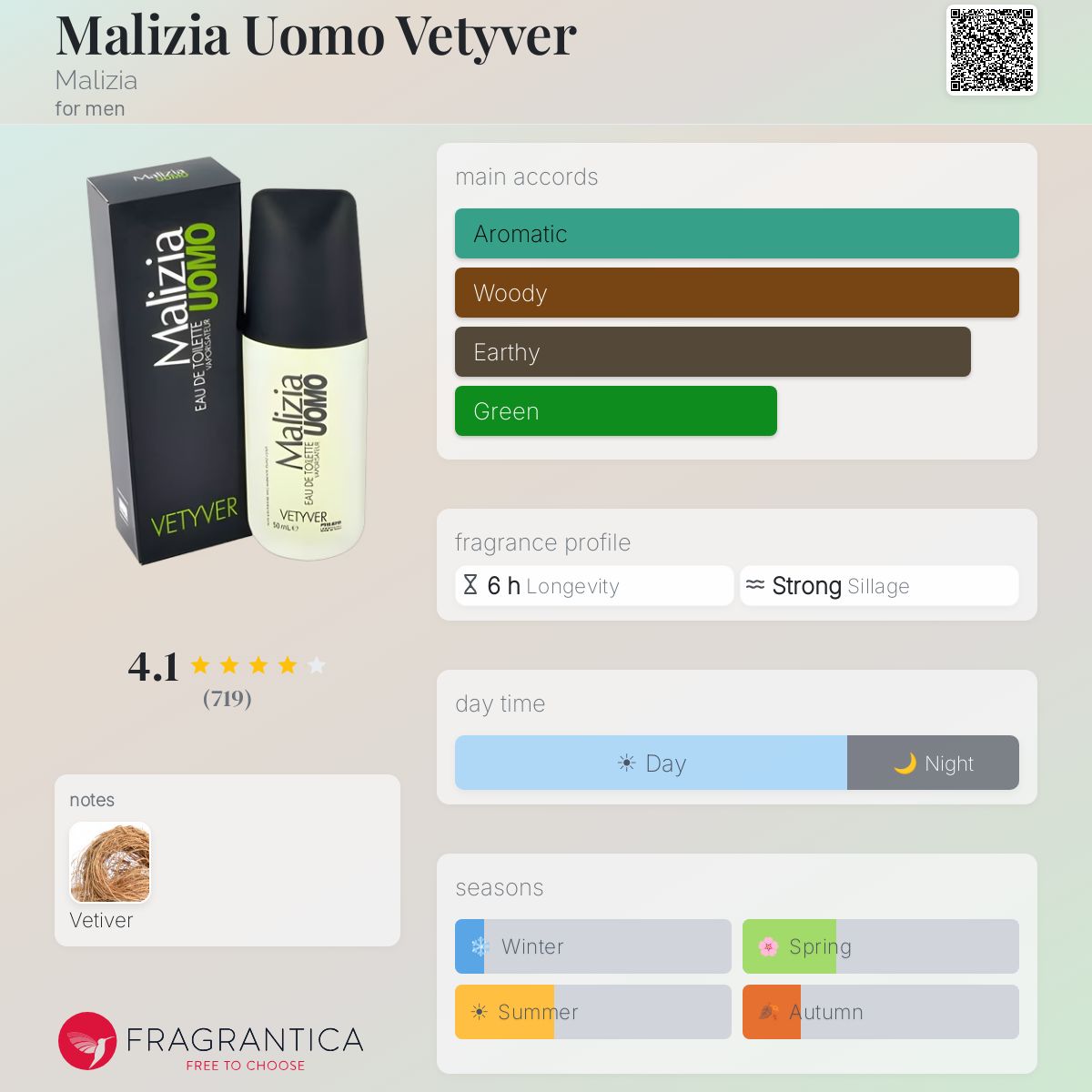 Fragrantica image 5