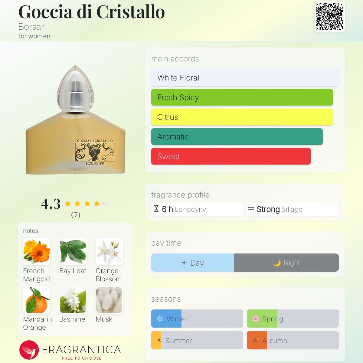 Fragrantica image 5