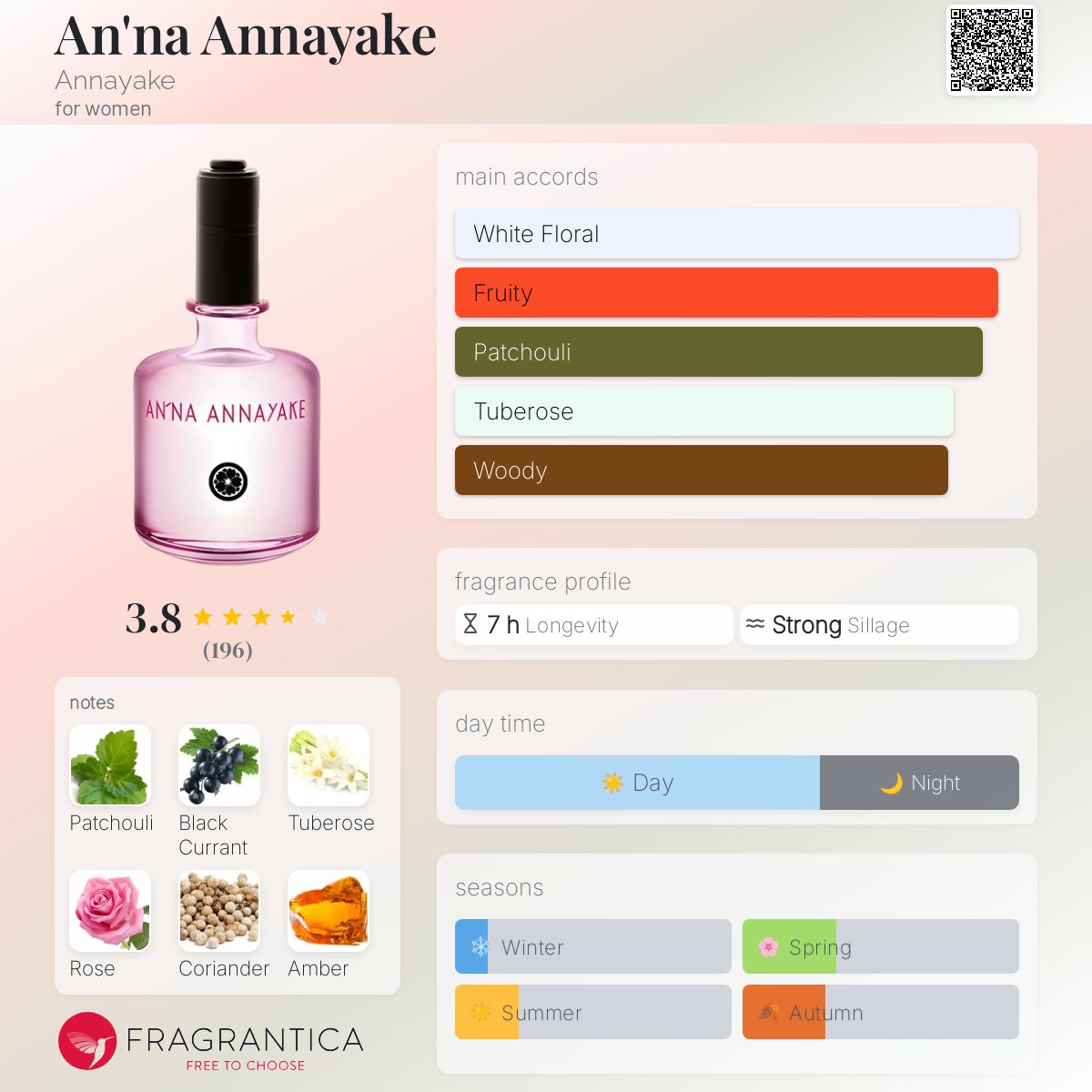 An'na Annayake Annayake perfume a fragrance for women 2011
