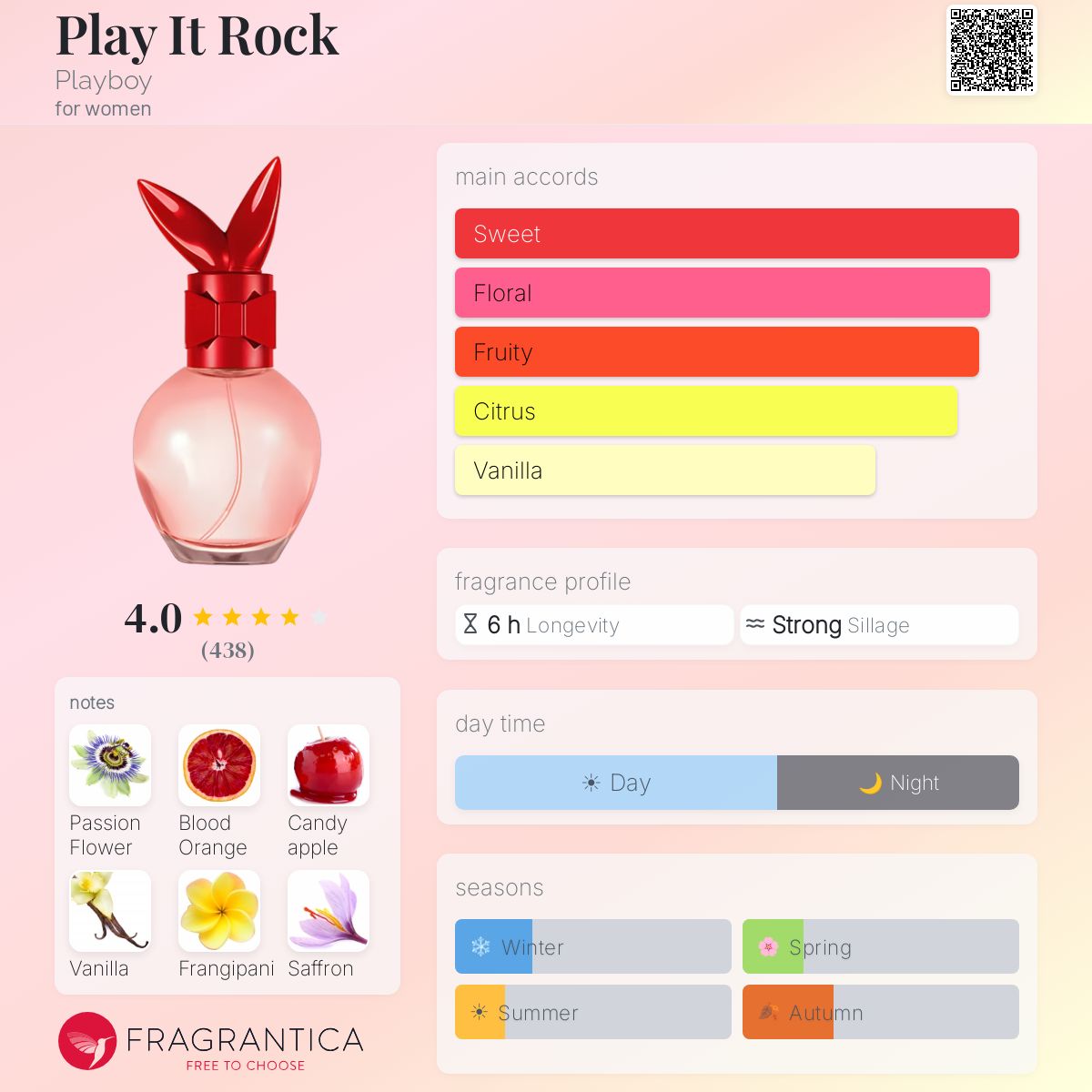 Profile card
