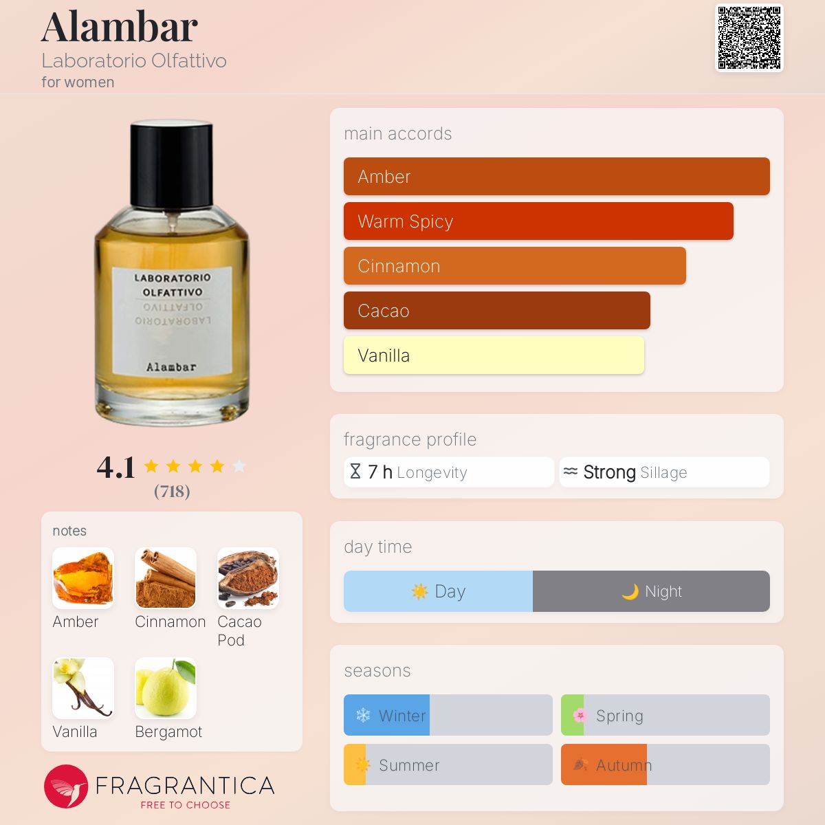 Alambar Laboratorio Olfattivo perfume - a fragrance for