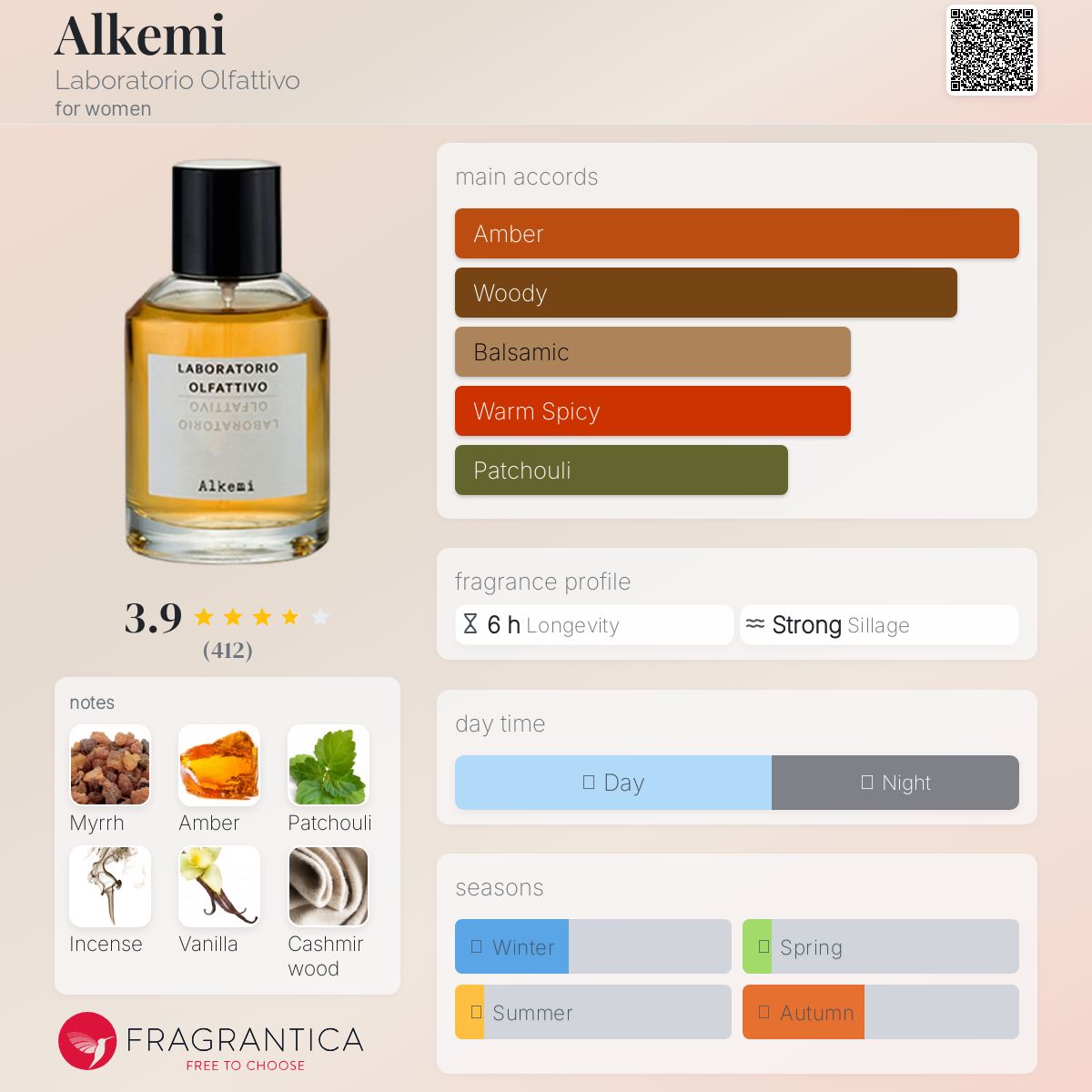 LABORATORIO OLFATTIVO Alkemi アルケミ Alkemi Laboratorio Olfattivo perfume - a fragrance for women