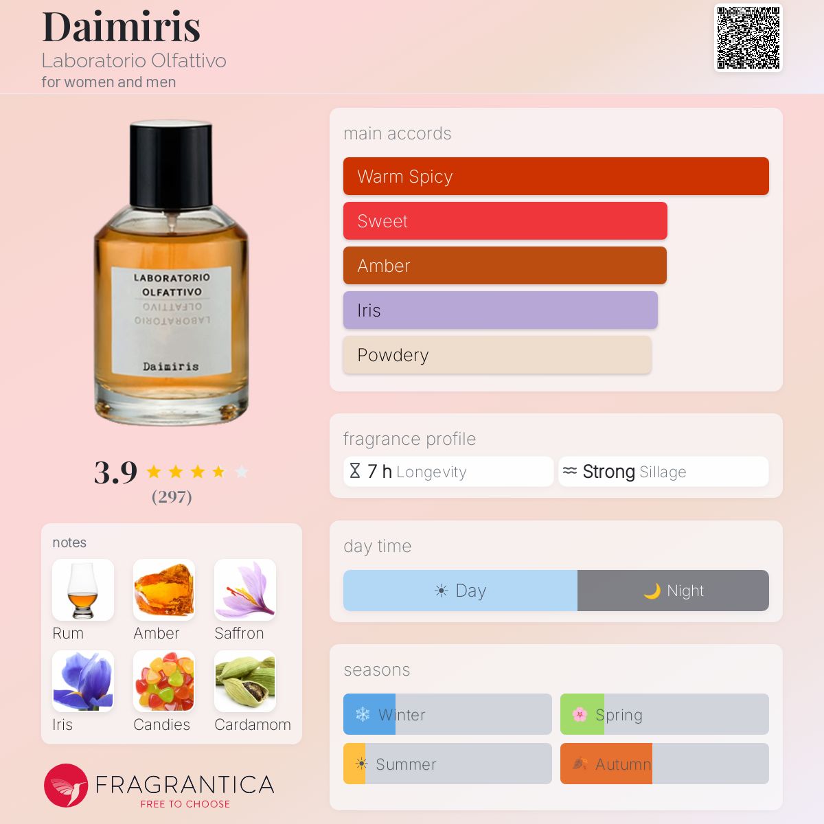 Fragrantica image 5