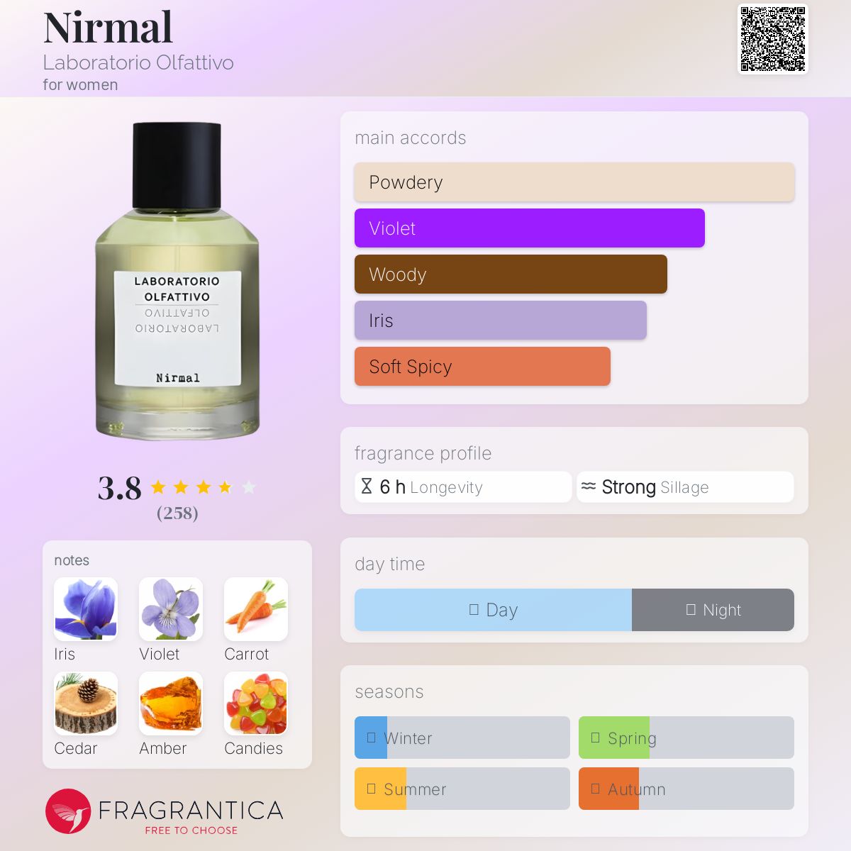 Nirmal ニーマル 香水 Laboratorio Olfattivo LaboratorioOlfattivo_NIRMAL_4.