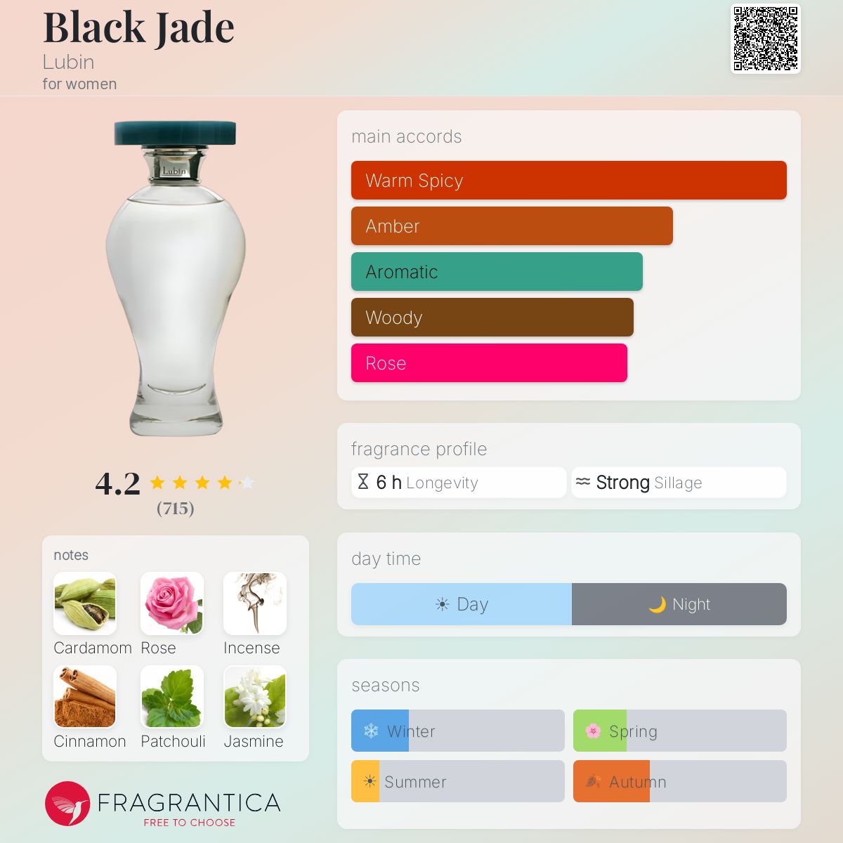 Profile card