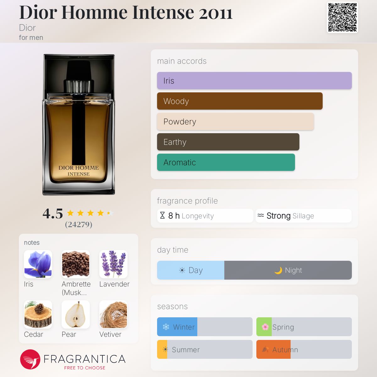 (2011年、希少)ディオール オム インテンス 100ml Dior Homme Intense 2011 Dior cologne - a fragrance for men 2011