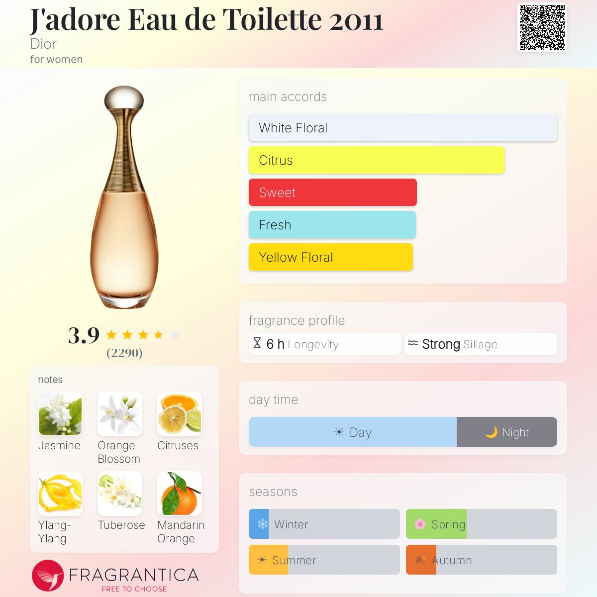 Fragrantica image 5
