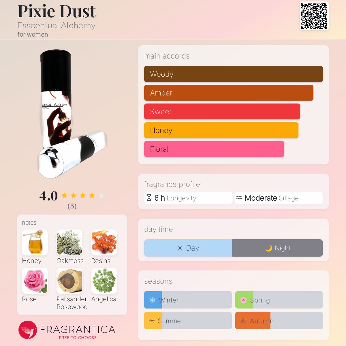 Fragrantica image 5