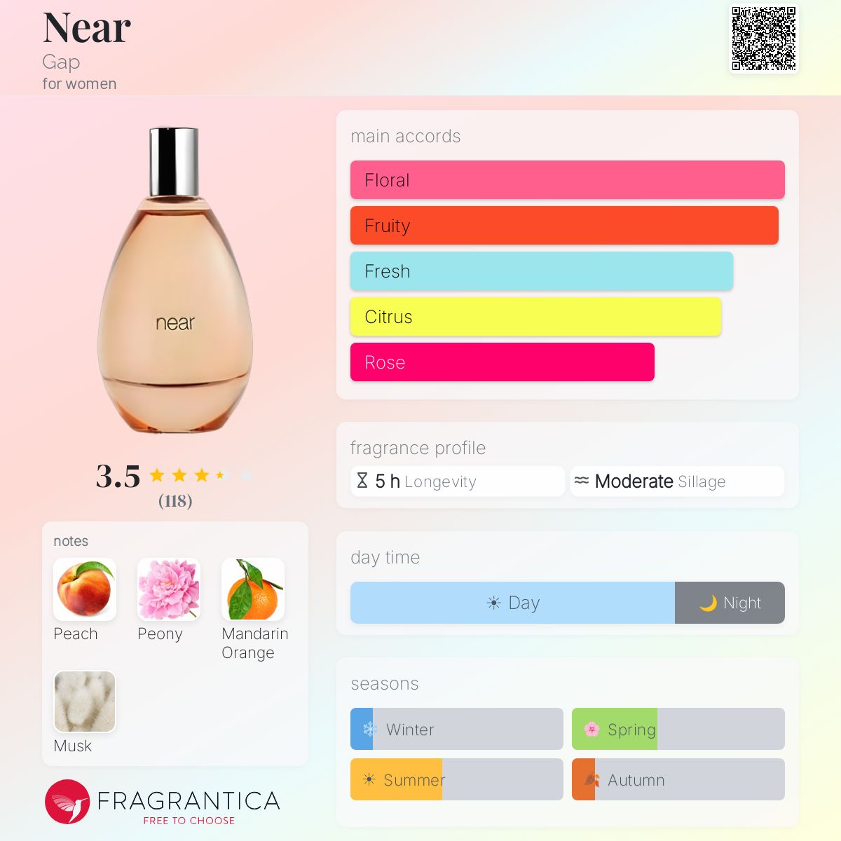 Fragrantica image 5