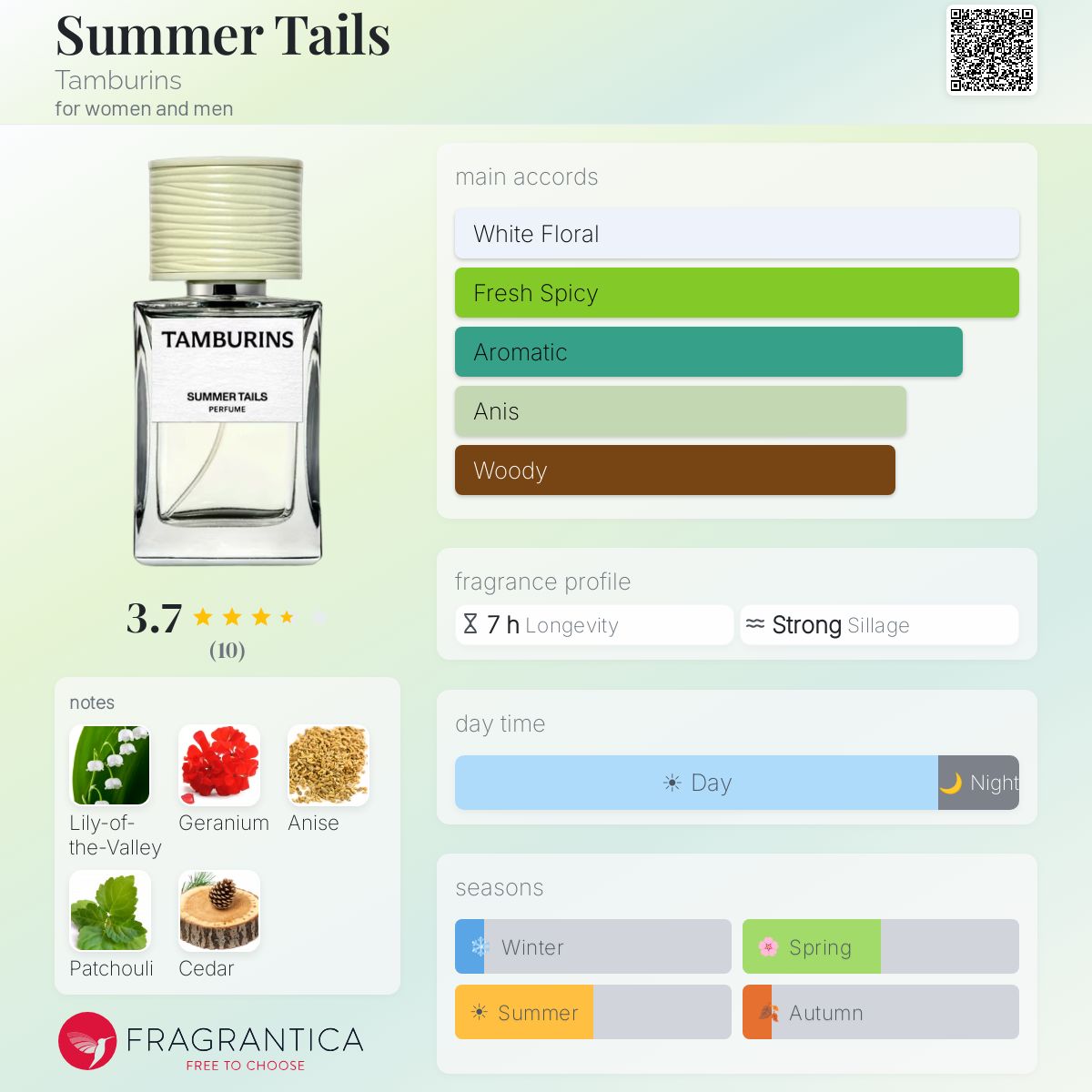 Summer Tails Tamburins perfume - a new fragrance for women and men