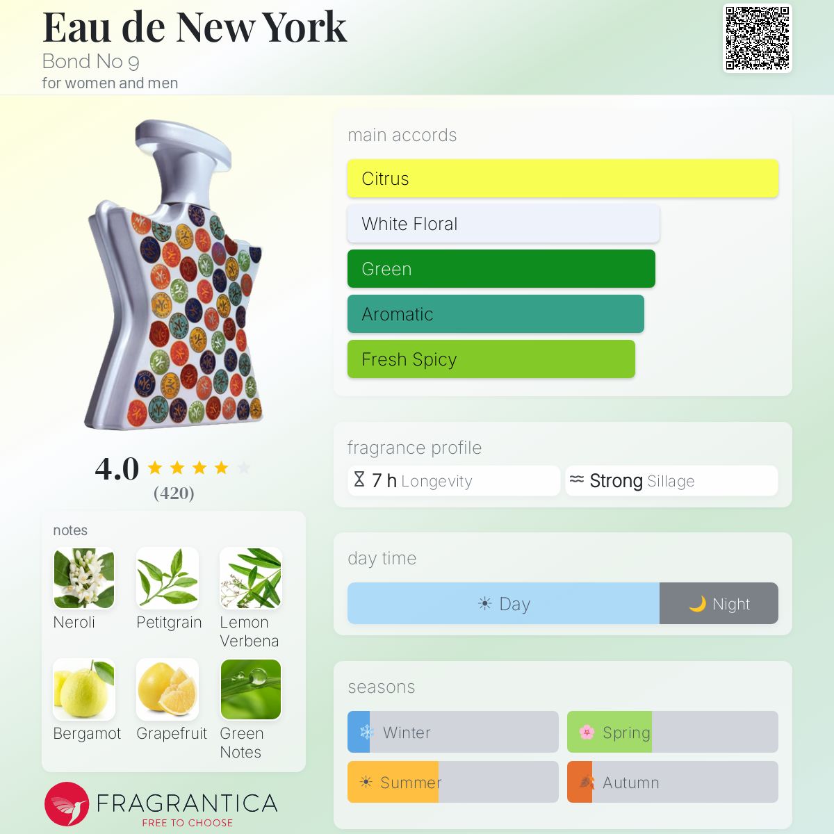 Fragrantica image 5