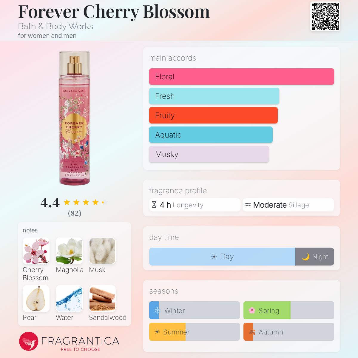 Forever Cherry Blossom Bath & Body Works perfume - a fragrance for