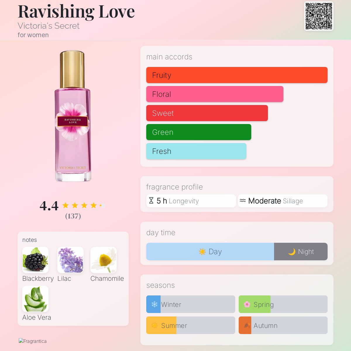 Romantic Wish Victoria Secret Romantic Night Review Victoria's