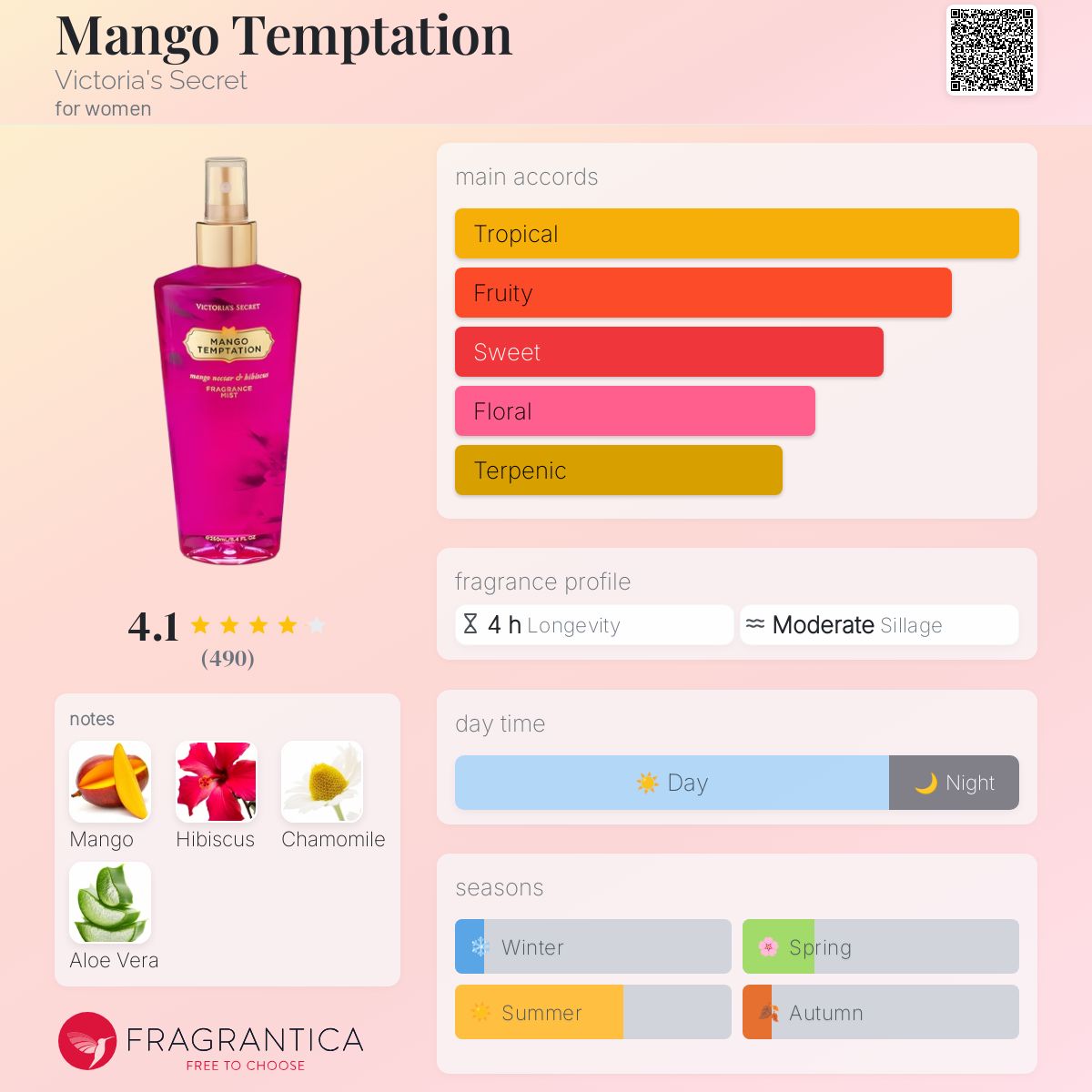 Mango Temptation Victoria's Secret perfume a fragrance