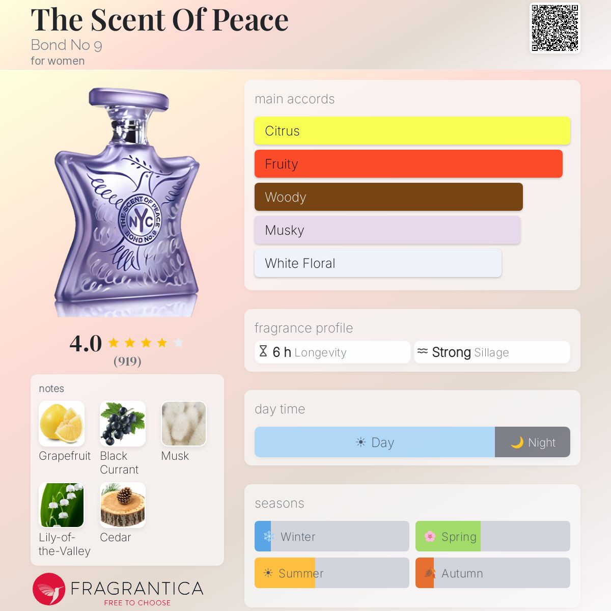 Fragrantica image 5