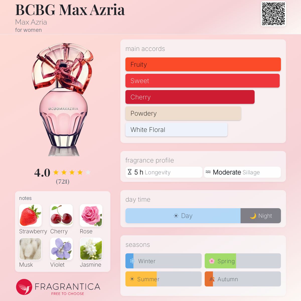 Fragrantica image 5