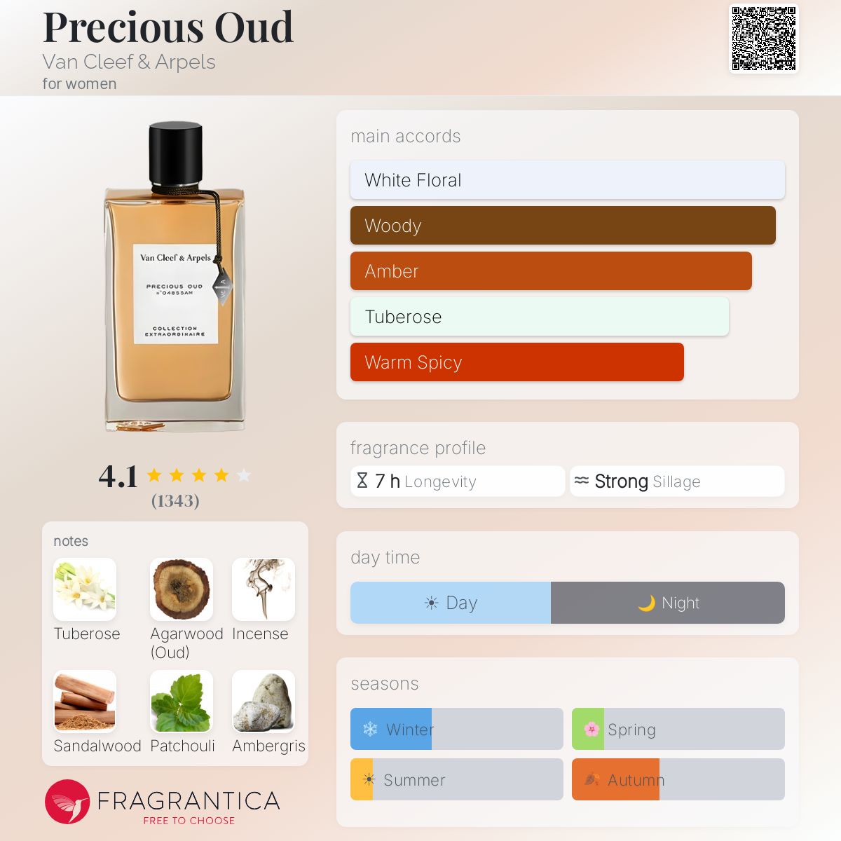 Precious Oud Van Cleef & Arpels perfume - a fragrance for women 2011