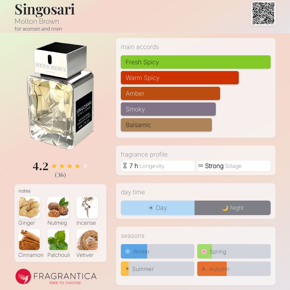 Profile card