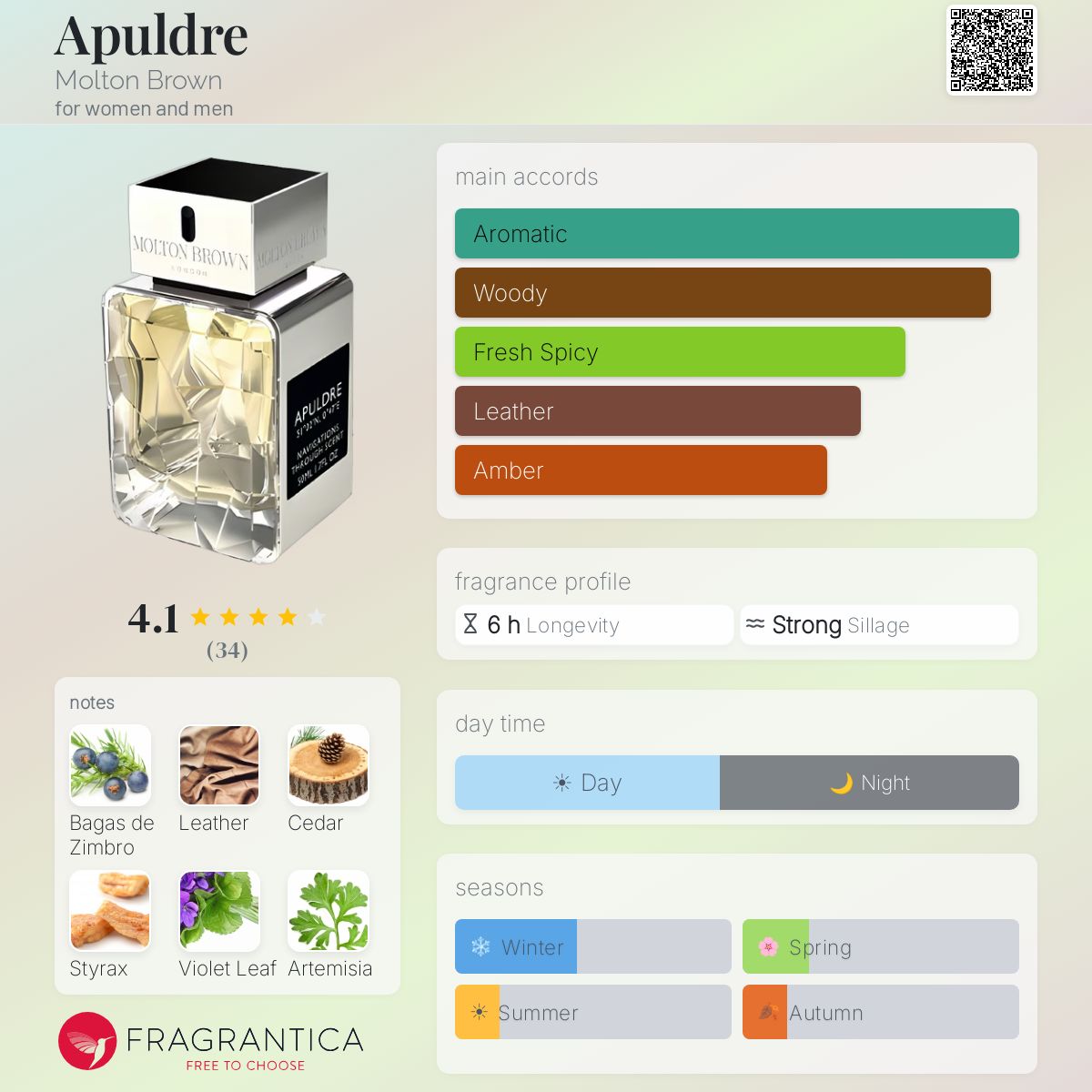 Profile card