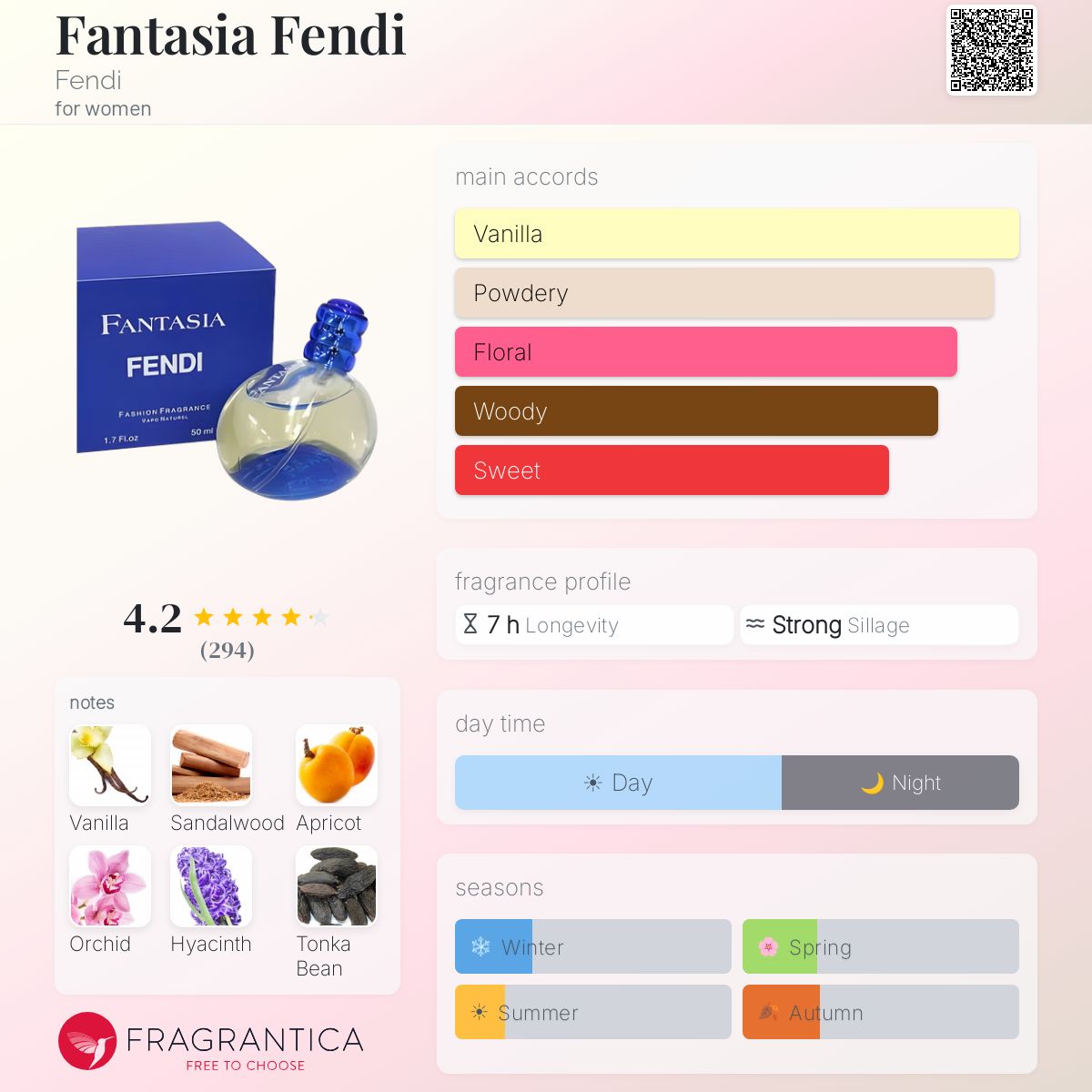 Fantasia Fendi Fendi perfume - a fragrance for women 1996