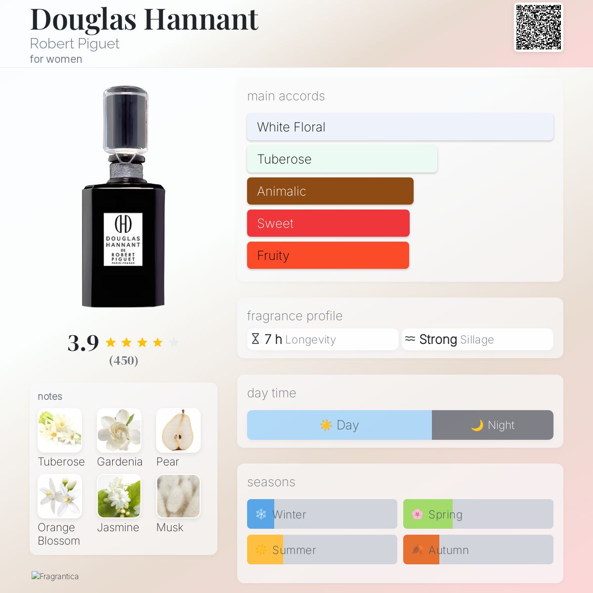 Douglas Hannant Robert Piguet perfume a fragrance for women 2011