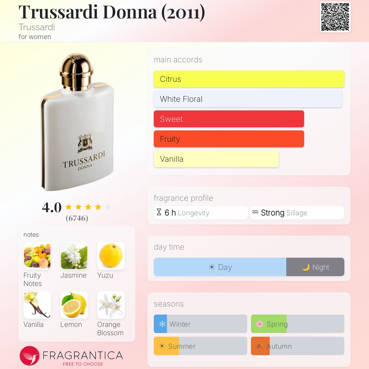 Profile card