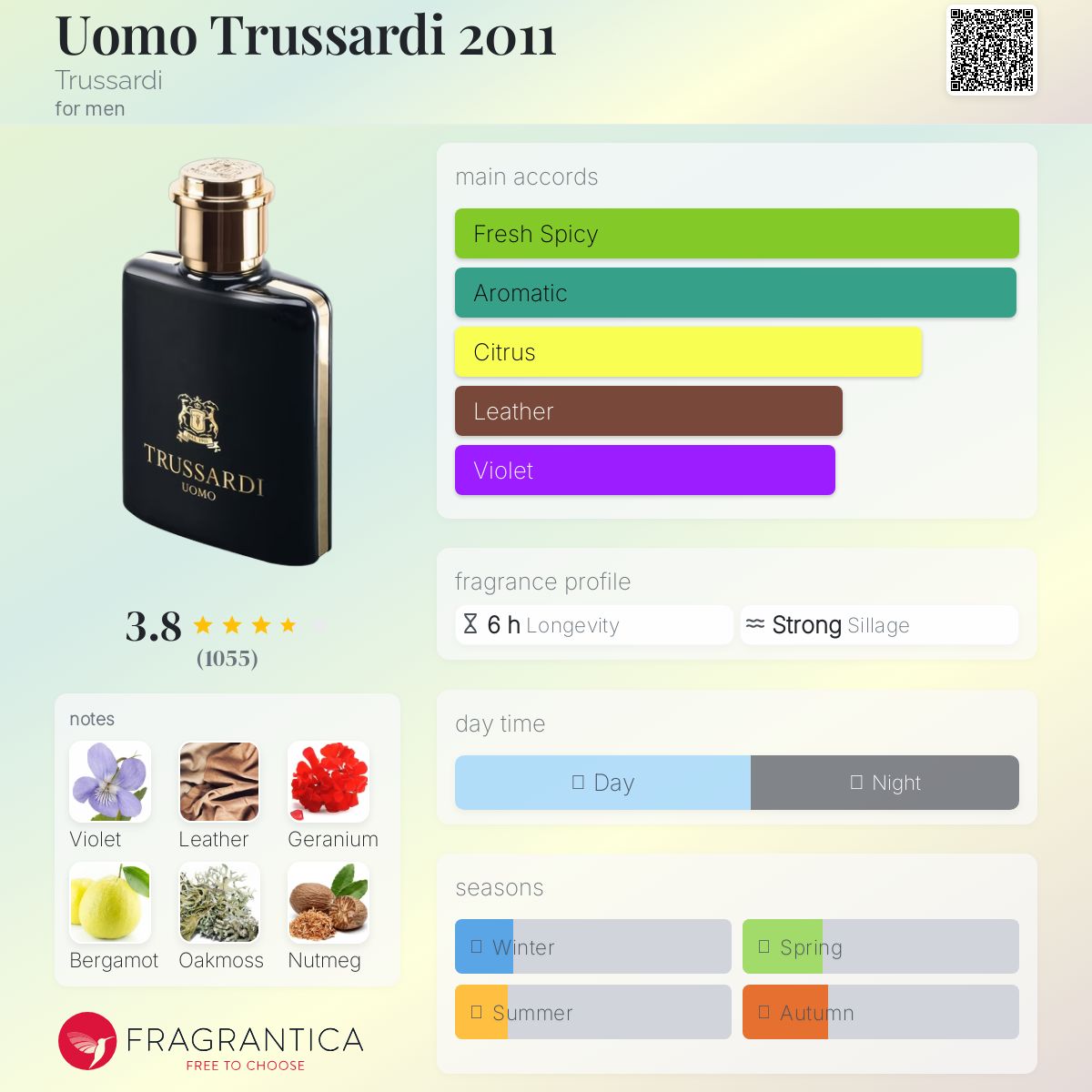 Uomo Trussardi 2011 Trussardi cologne - a fragrance for men 2011
