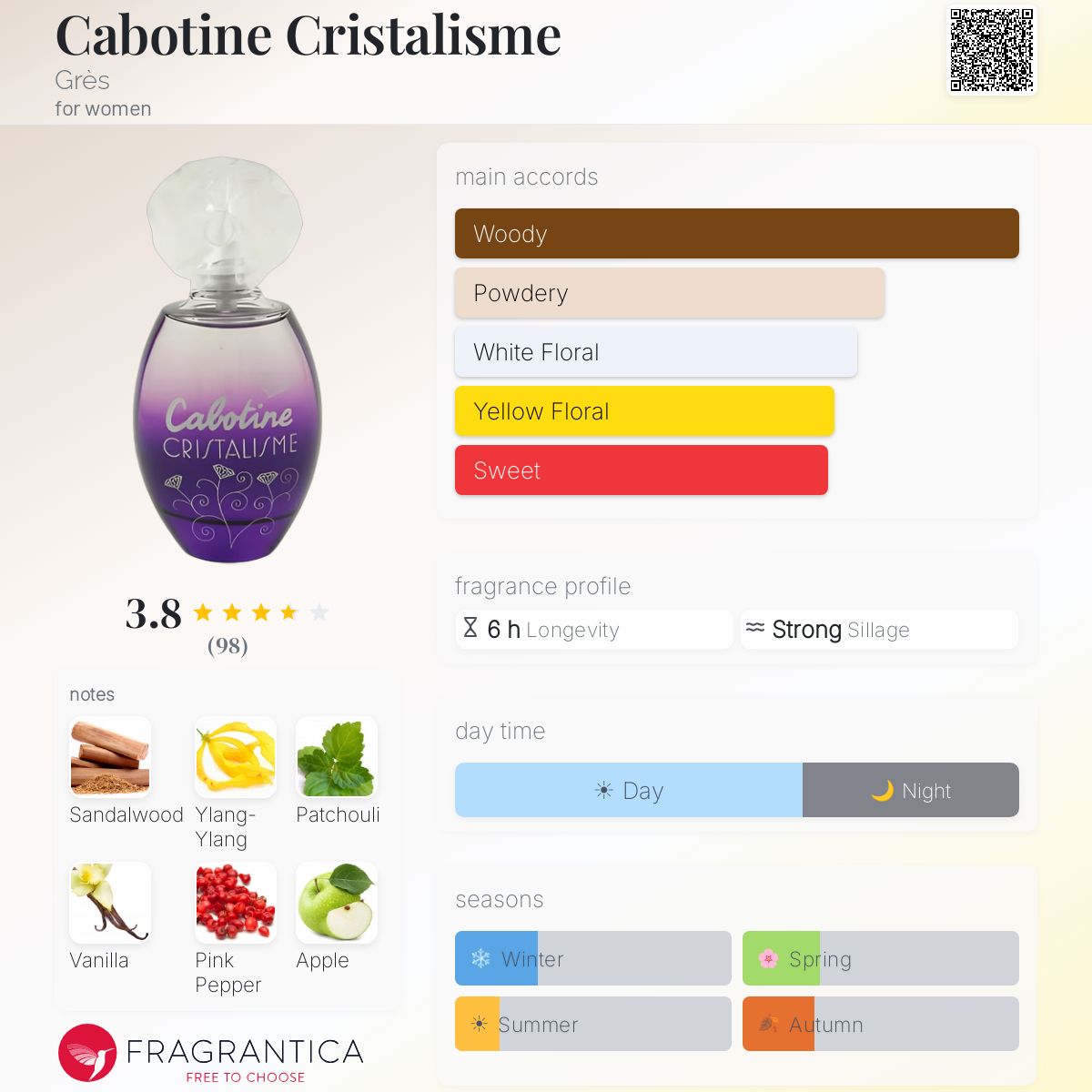 Fragrantica image 5