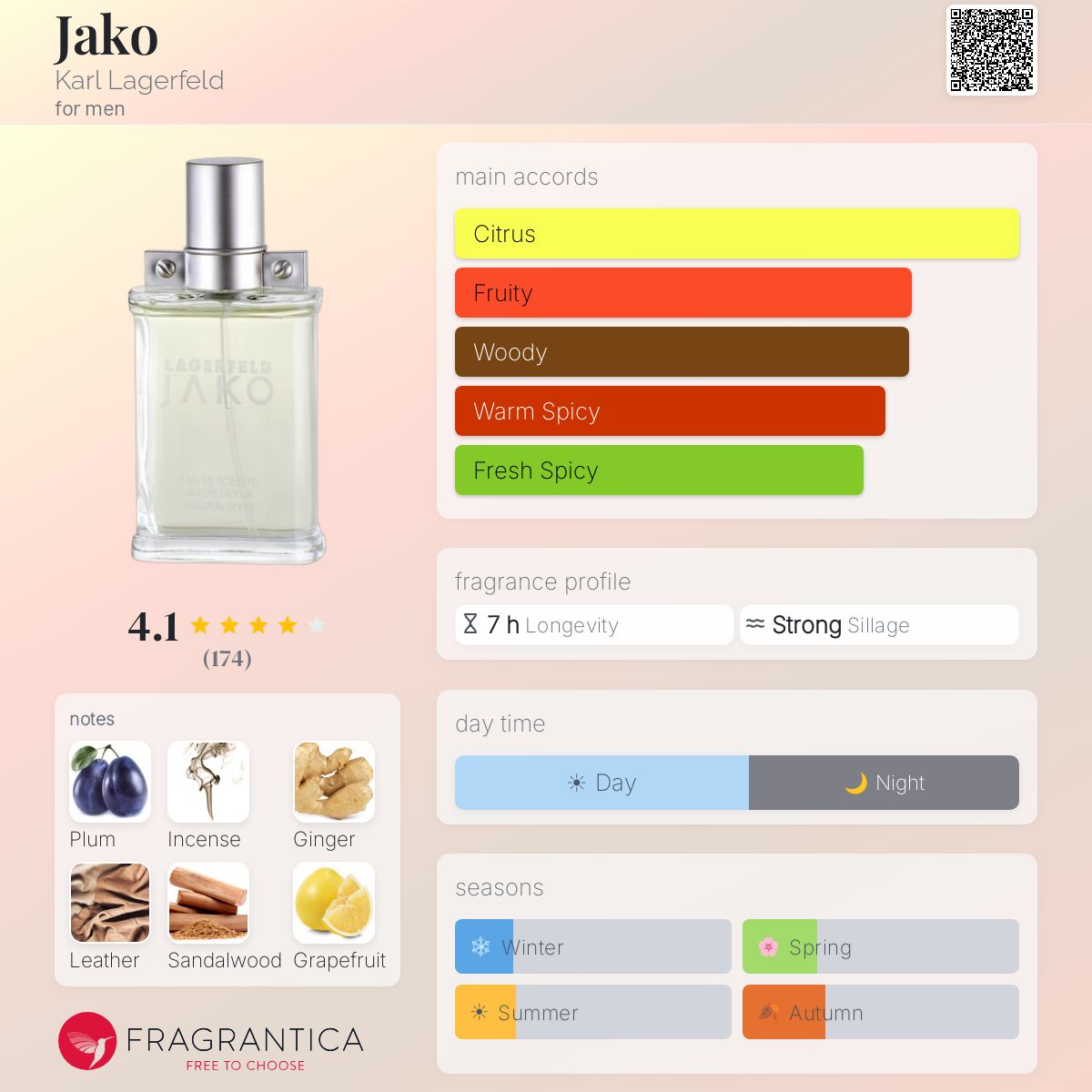 Profile card