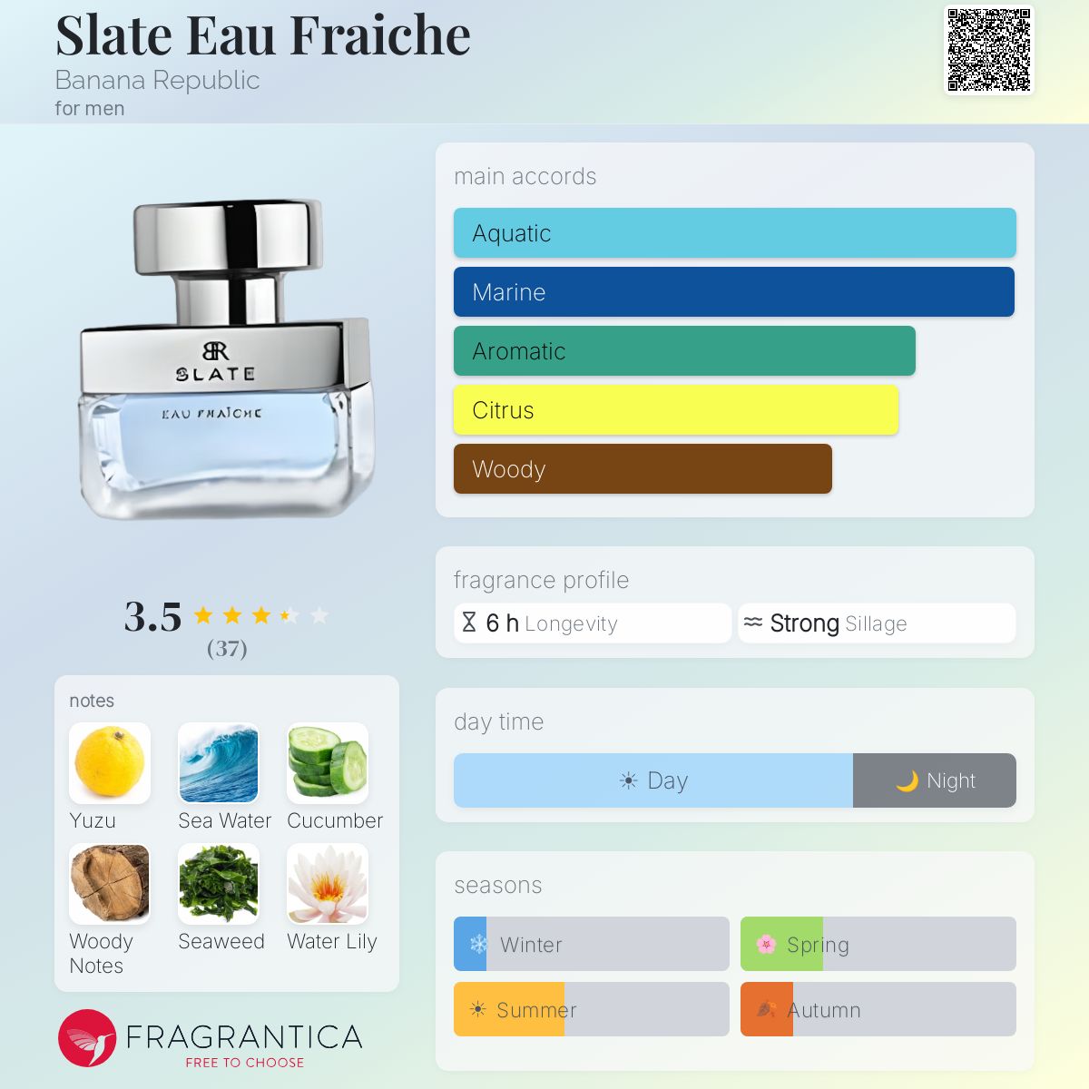 Fragrantica image 5