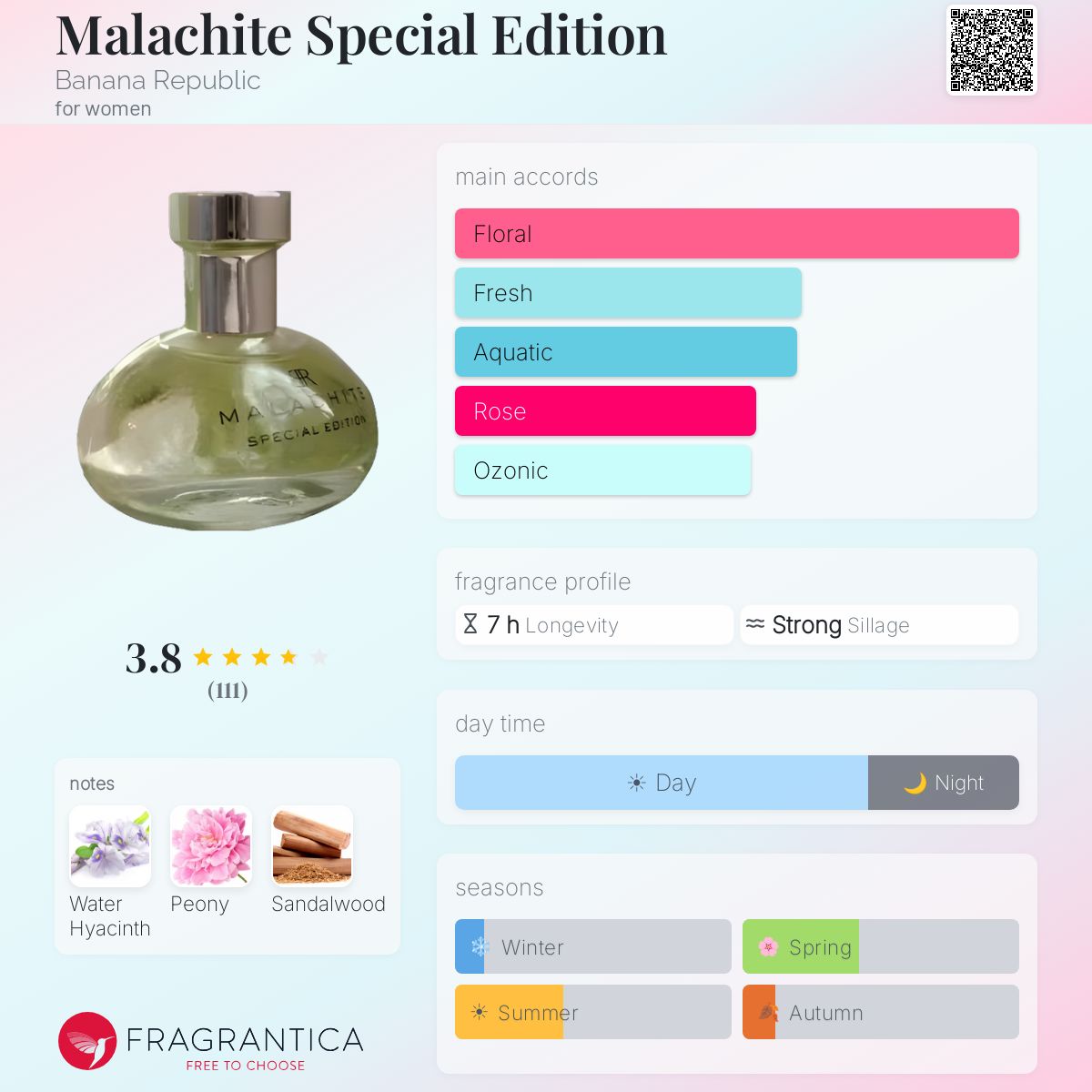 Malachite Special Edition Banana Republic perfume - a fragrance