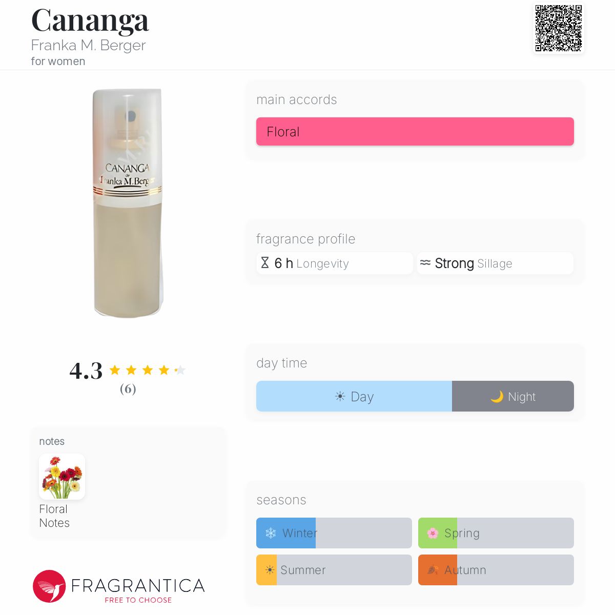 Fragrantica image 5